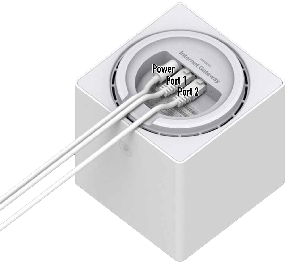 Gateway ports diagram: bottom of device, oriented with cables exiting downward, ports left-to-right are power, port 1, and port 2.